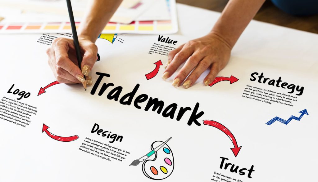 Classification for Trademark Registration